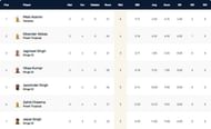 Italy T10 Super Series 2021 highest wicket-takers